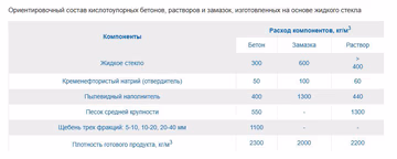 Таблица Кислоупорный бетон.jpg